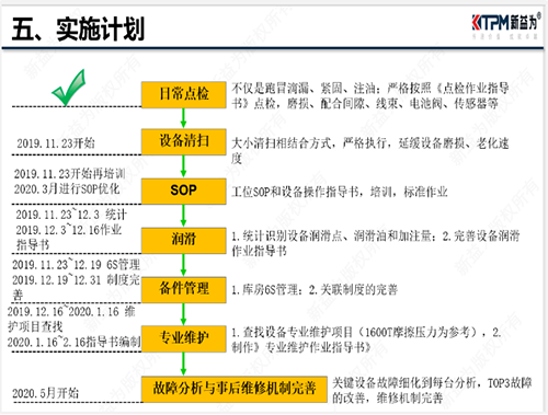 設備故障改善推行計劃