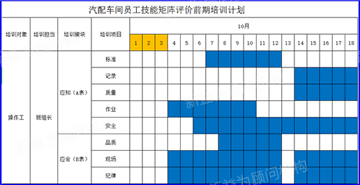 汽配車間培訓(xùn)計劃