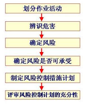 安全作業(yè)精細(xì)化管理