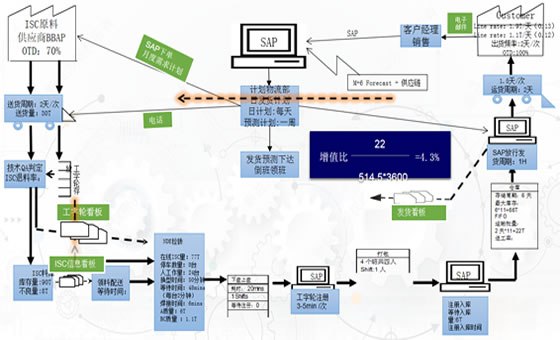 精益效率提升咨詢